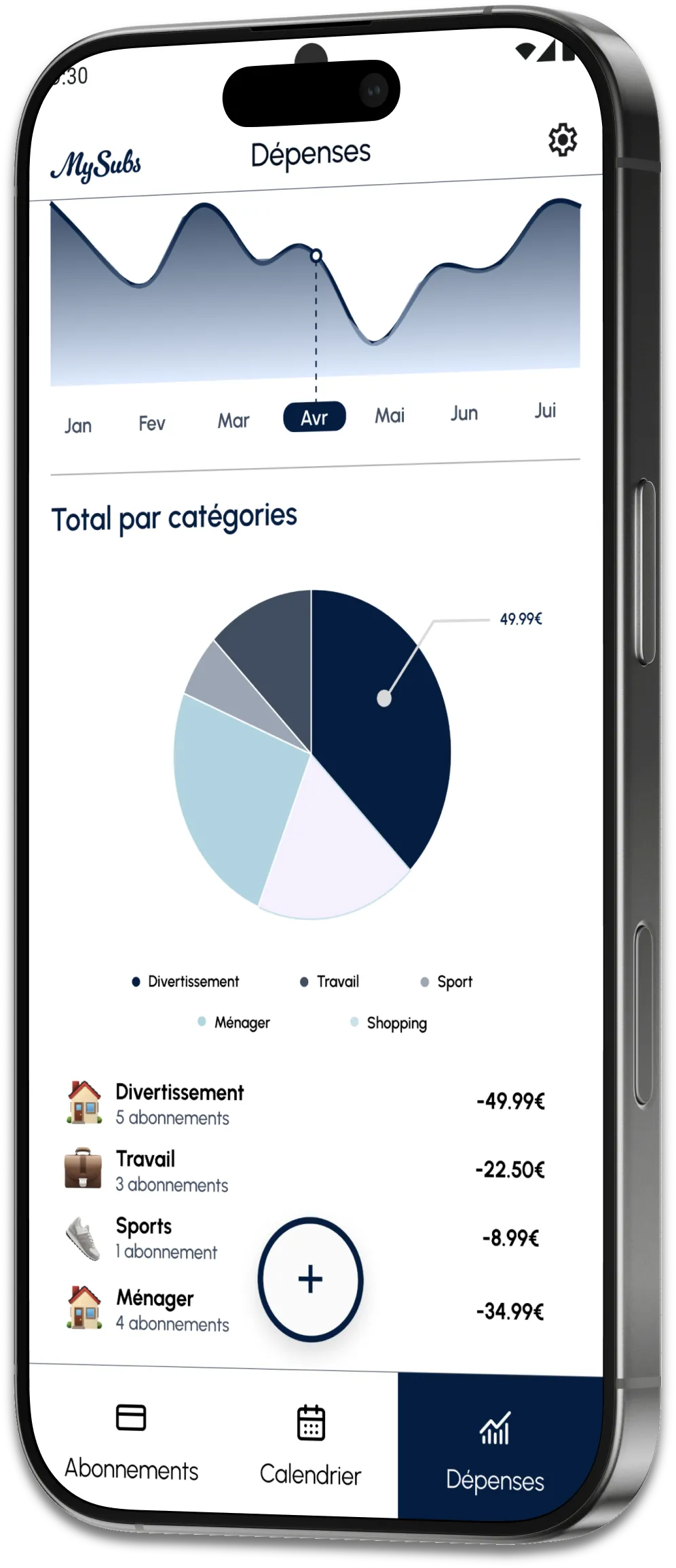 Graphiques de statistiques et budget MySubs